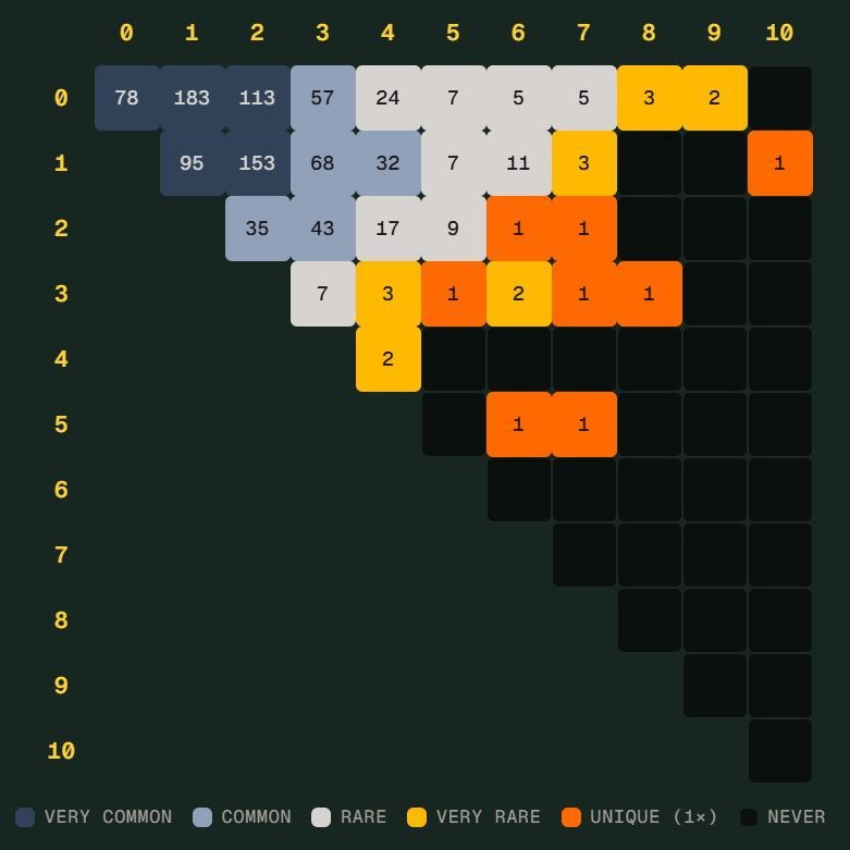 楷云体育体育官网登录注册入口｜体育馆世界杯 Scorigami 差一点诞生：德国7比1后还会出现吗